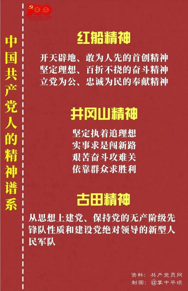 「黨史教育」中國共產黨人的精神譜系