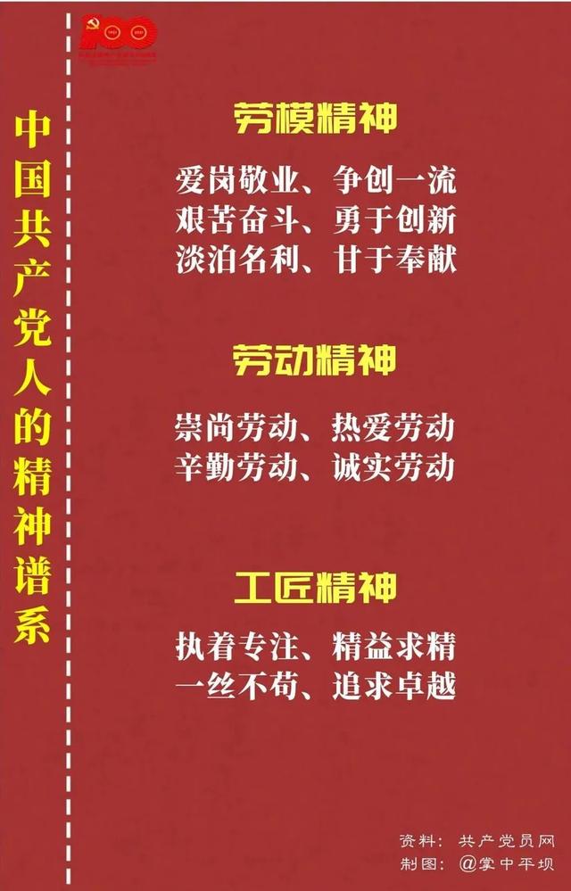 「黨史教育」中國共產黨人的精神譜系