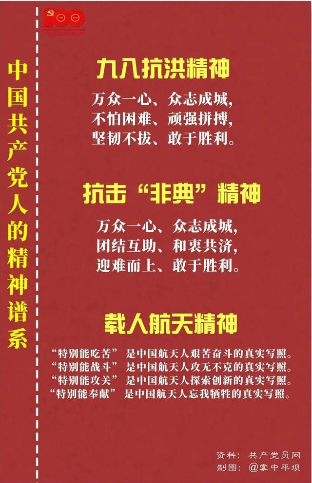 「黨史教育」中國共產黨人的精神譜系